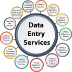 Data entry and add posting