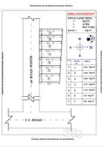 Plot for sell