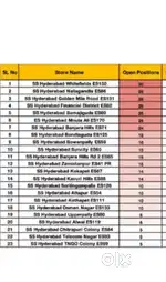 All over Hyderabad free jobs