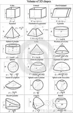 Mathematics and Science Class 8,9 & 10