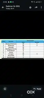Urgent Hiring for @Inventory Associates @at Bal nagar location