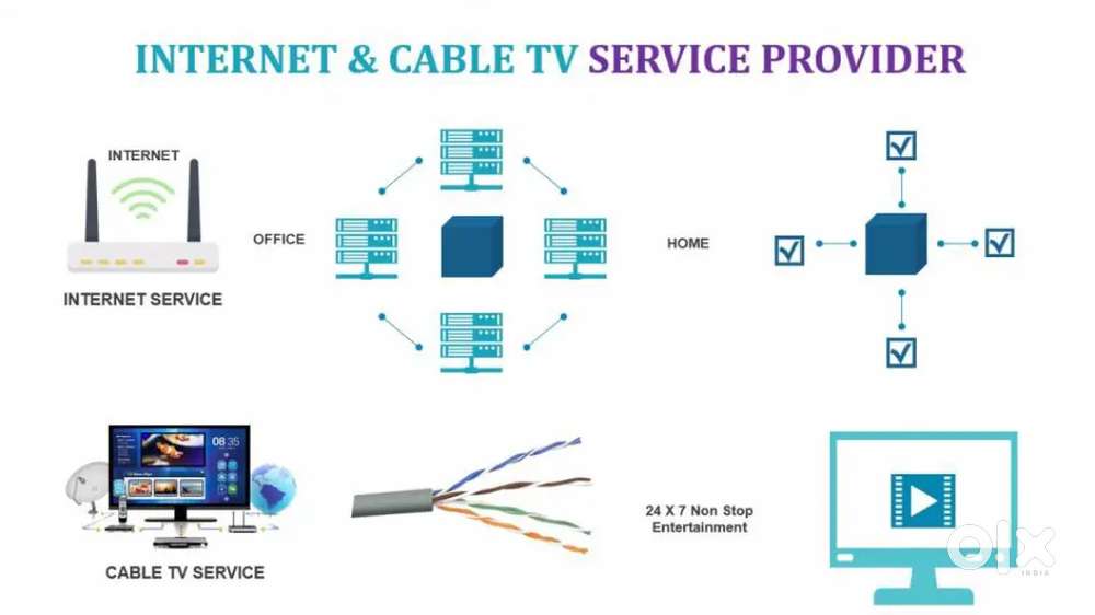 Broadband Internet WiFi Cat6 Cat5 Lan Cable Cable Tv All Work Complete