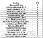 Wanted scanning & sorting job