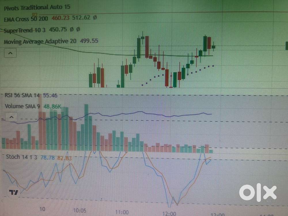 Looking for BDM in financial sector