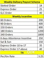 Urgently wanted Delivery Boys