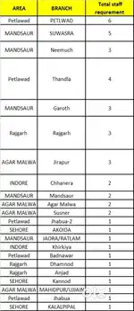 Loan colletion officer