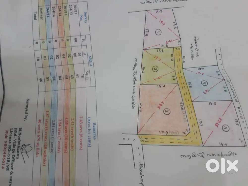 Near OX
FORD school & NS Hospital,  Hosuse plots,. 6 CNT, 10 CNT