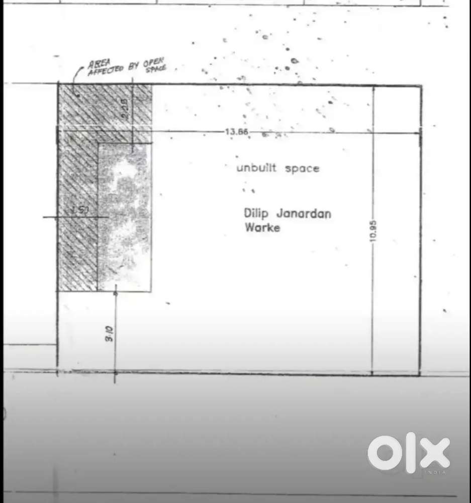 Plot for sell