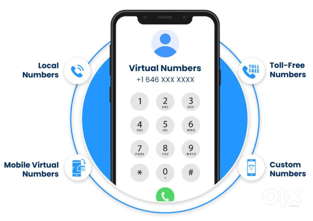 VIRTUAL NUMBER RENT PANEL SERVICE