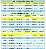 Airtel broadband connection tv + only internet dono available hai