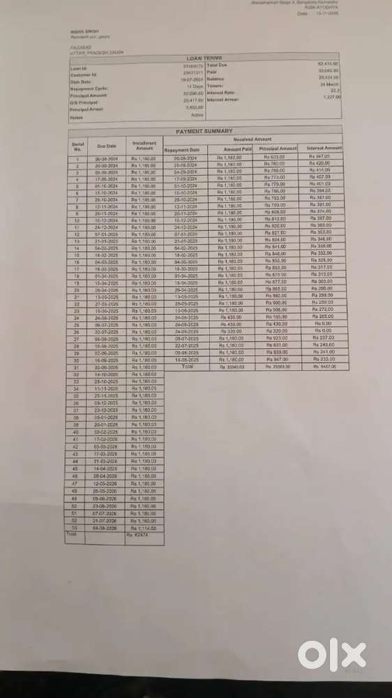 Part time job in the Ayodhya