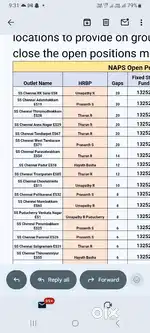 Picking and packing job t nagar
