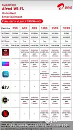 Airtel xstream Fiber connection