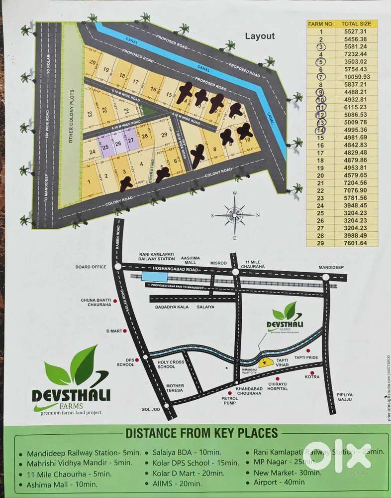 Primium Farmland for better Return