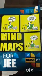 PW mind map for class 11 jee