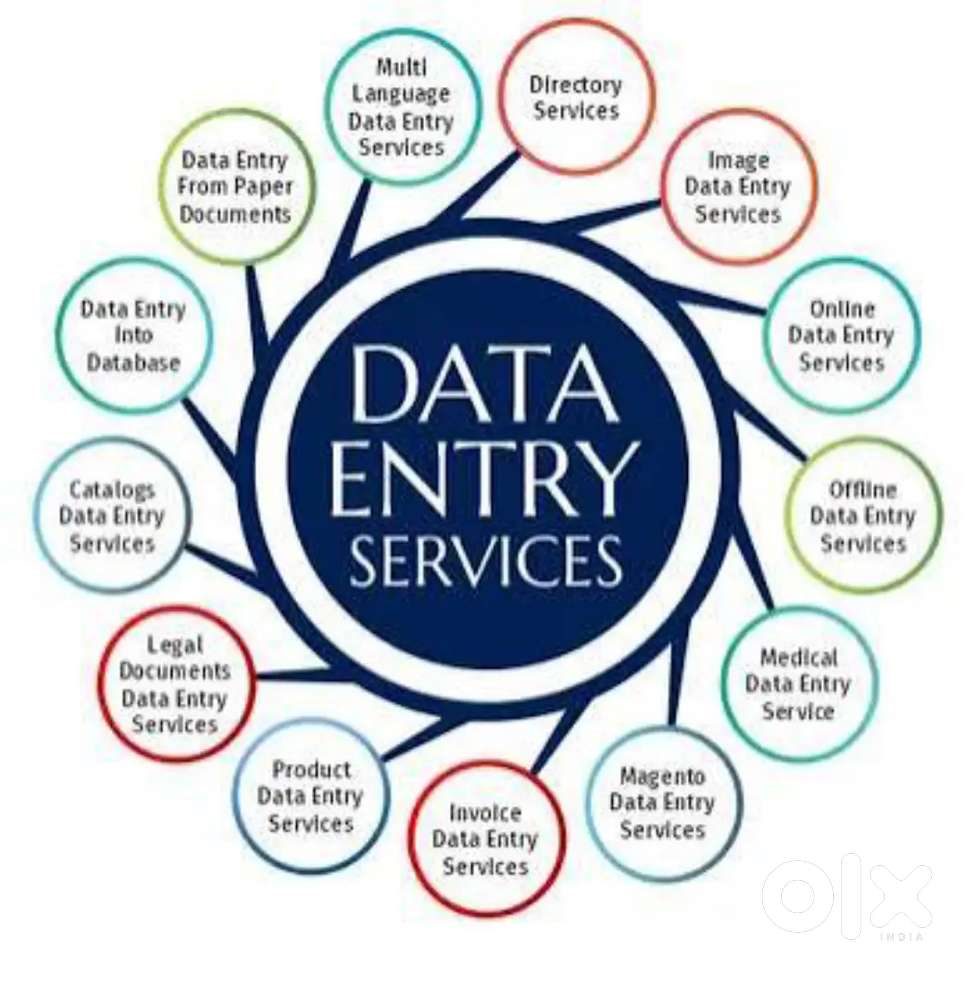 Data Entry specialist