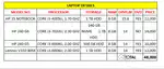 I want to sell laptop. Mentioned configuration in details.