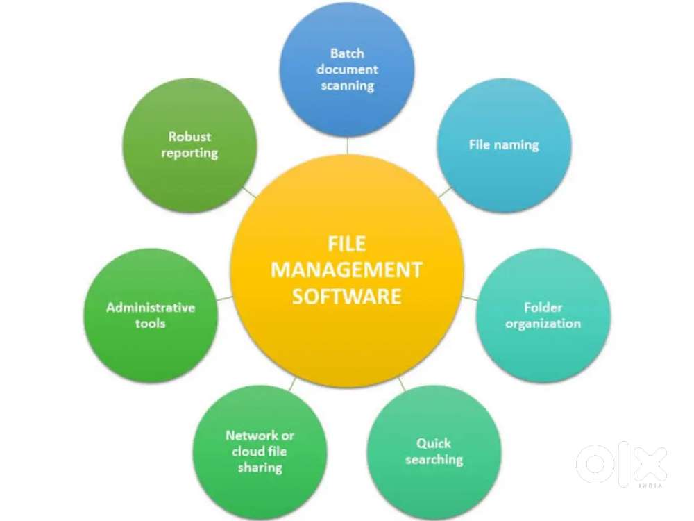 File management