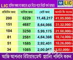 LIC AGENT For Kasba Branch