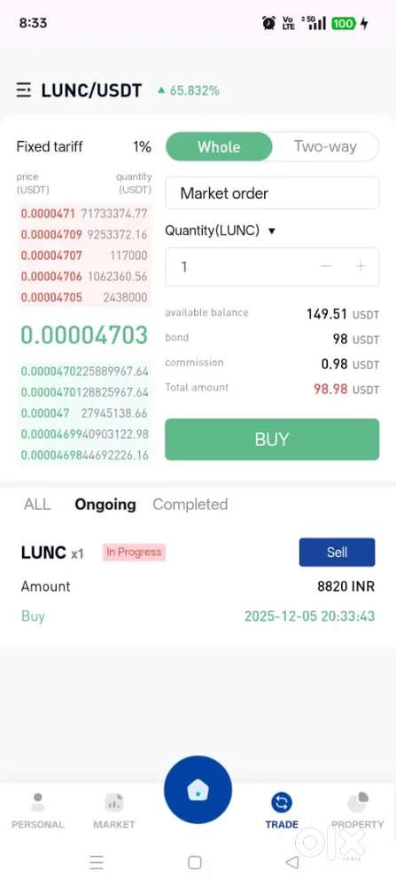 Part Time Trading ( Only Two Hours )