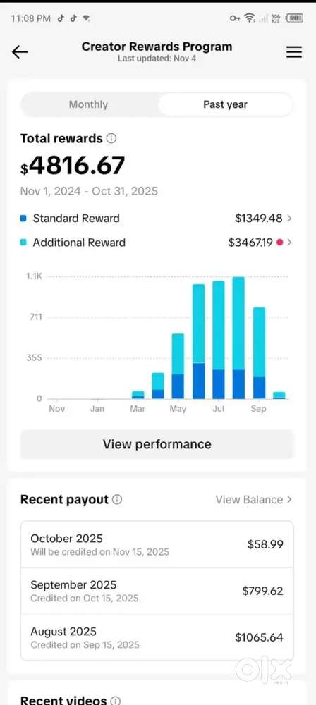 TikTok Growth & Monetization Support – Start Earning Fast