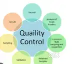 Quality control