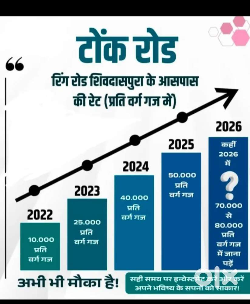 200 फीट मैन रोड पर टाउनशिप टोंक रोड चाकसू 24 + एमेनिटीज